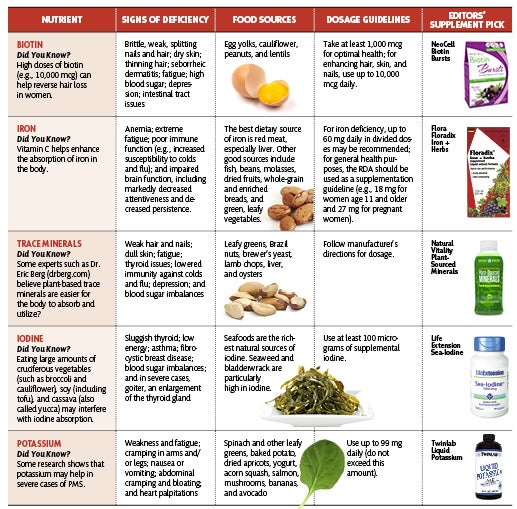 AW_eSMR15_F_Women'sDiet2