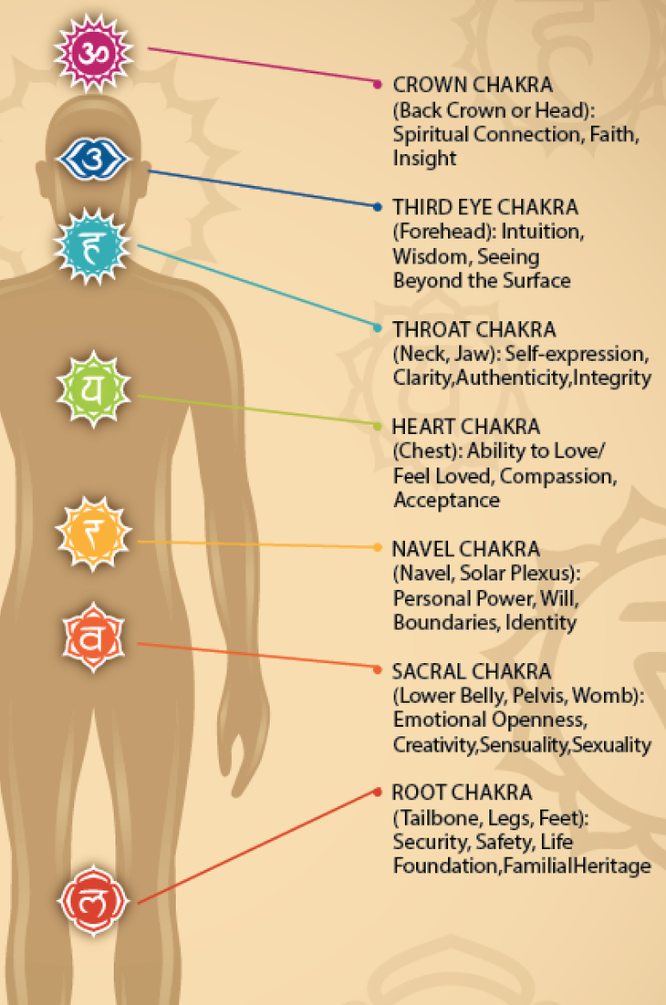 A Spiritual Approach chart